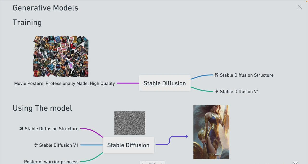 图片 [2]-Stable Diffusion 101：构建 AI 艺术的初学者指南教程 -16 节课 - 中英字幕 - 北城觉醒社